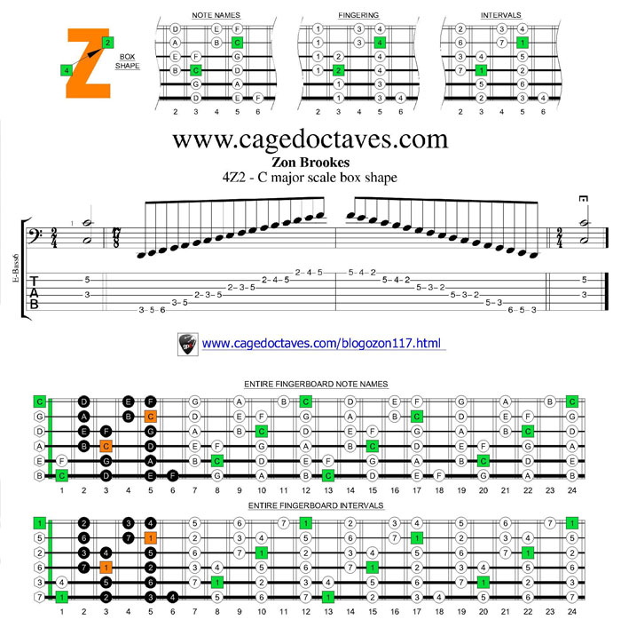 4Z2 box