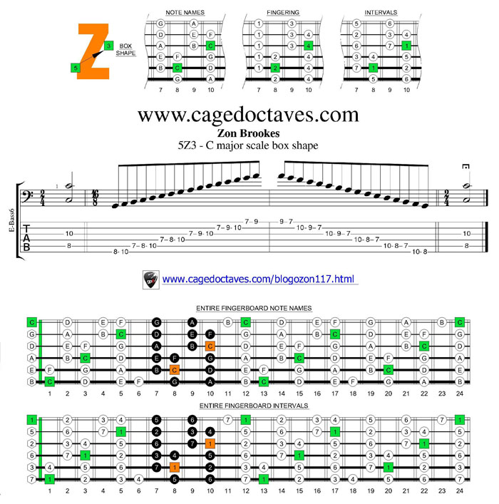 5Z3 box