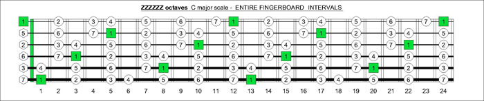 ZZZZZZ octaves C major scale intervals