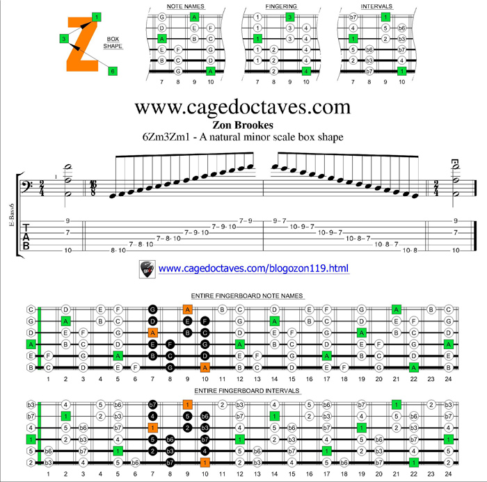 6Zm3Zm1 box