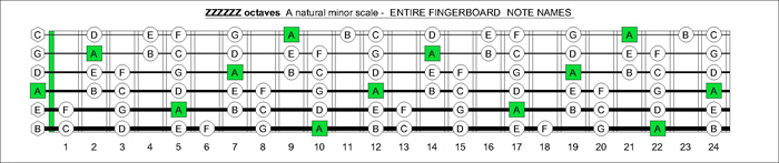 ZZZZZZ octaves A natural minor scale notes