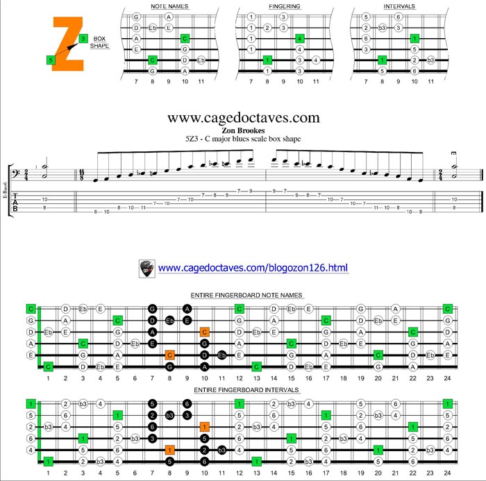 5Z3 box