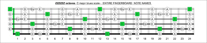 ZZZZZ octaves C major blues scale notes