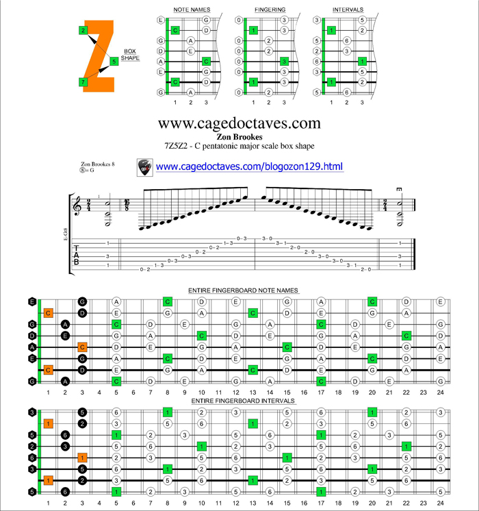 7Z5Z2 box