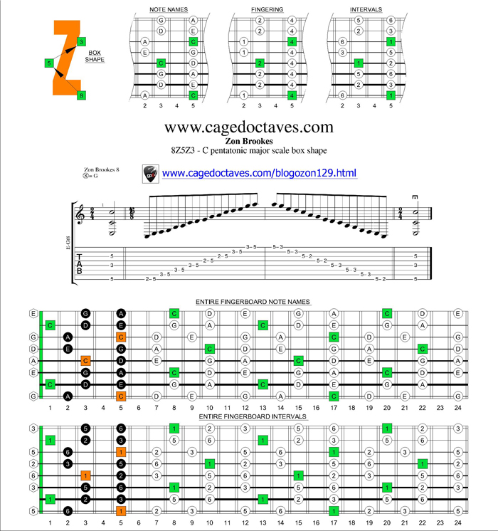 8Z5Z3 box