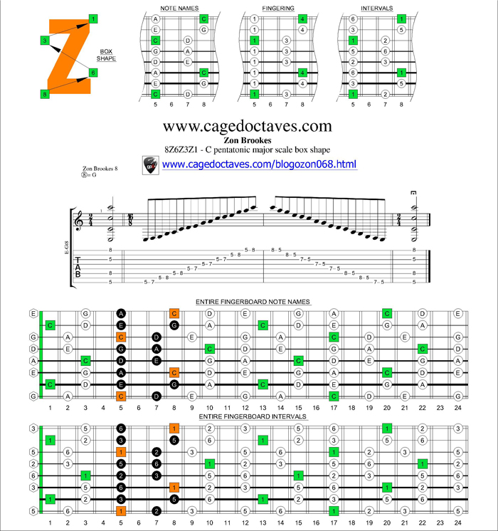 8Z6Z3Z1 box