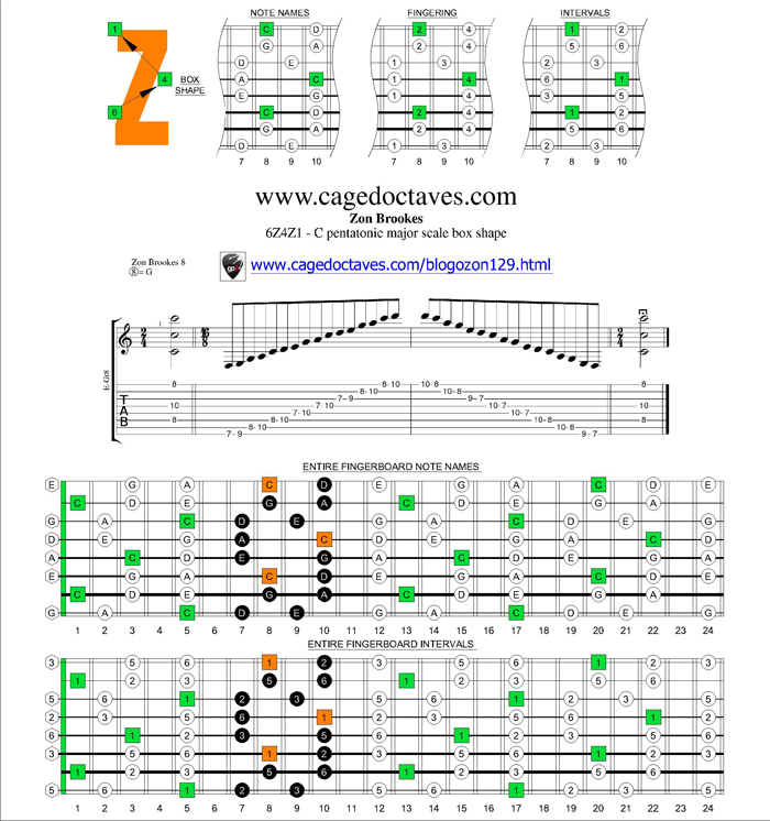 6Z4Z1 box