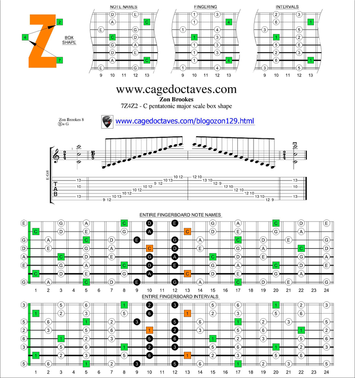 7Z4Z2 box