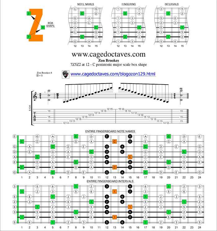 7Z5Z2 box at 12