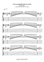 C pentatonic major scale box shapes tab