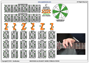 C pentatonic major scale box shapes pdf