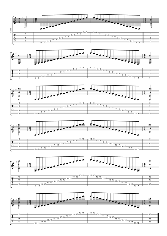 C pentatonic major scale box shapes TAB