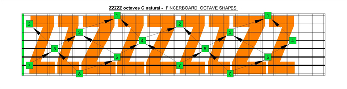 ZZZZZ octaves C natural