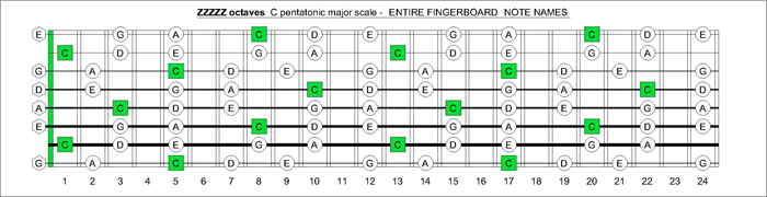 ZZZZZ octaves C pentatonic major scale notes