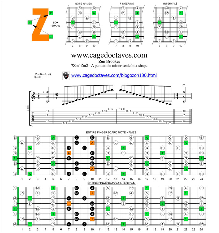 7Zm4Zm2 box