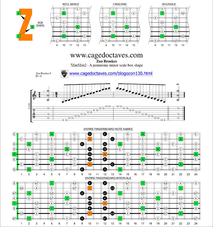 7Zm5Zm2 box