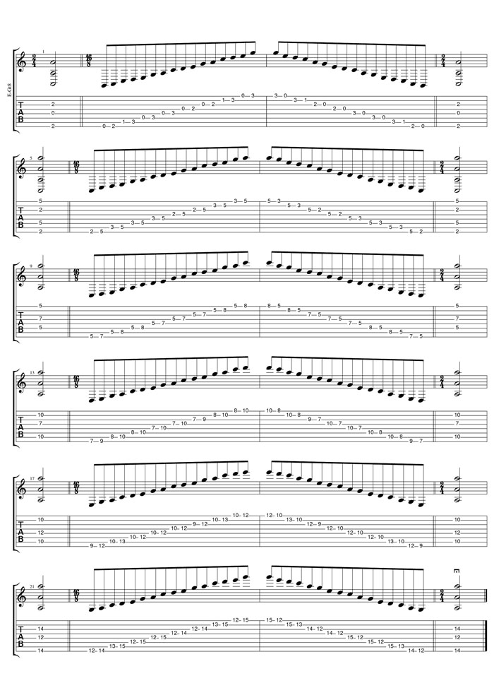 A pentatonic minor scale tab