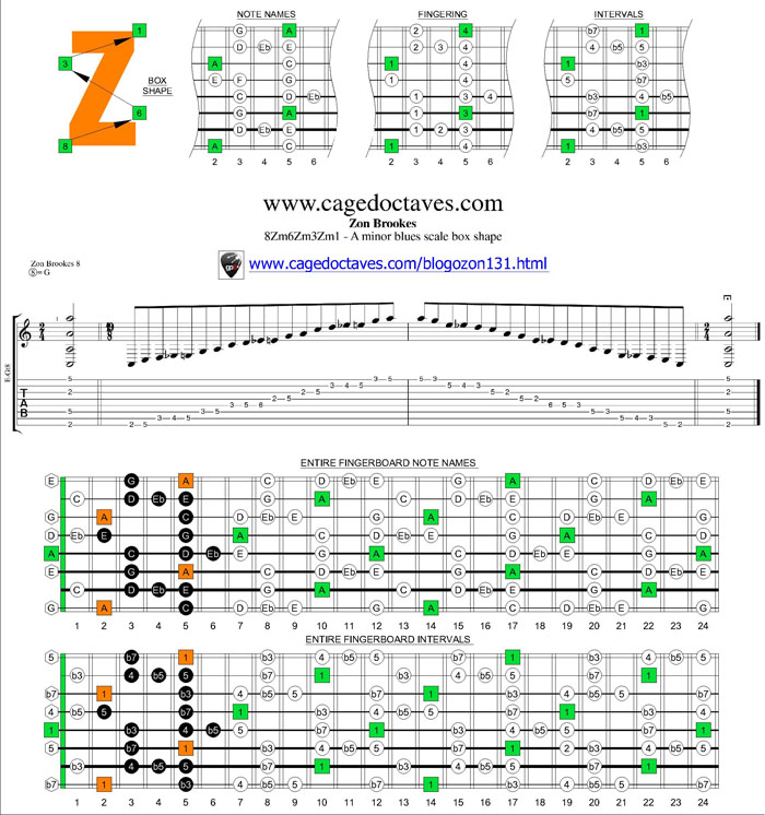 8Zm6Zm3Zm1 box