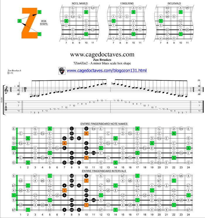 7Zm4Zm2 box