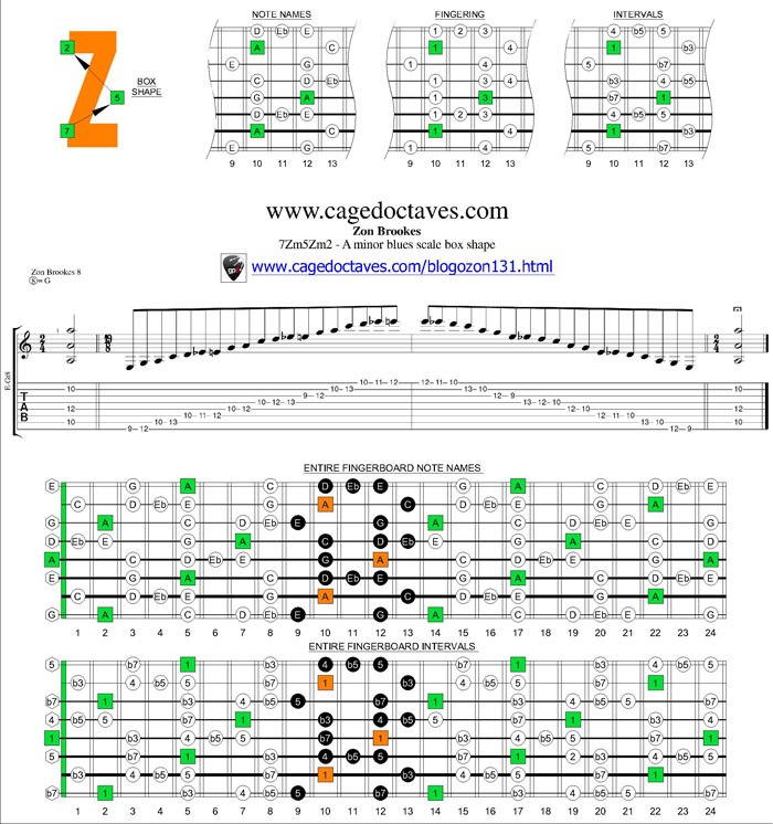 7Zm5Zm2 box