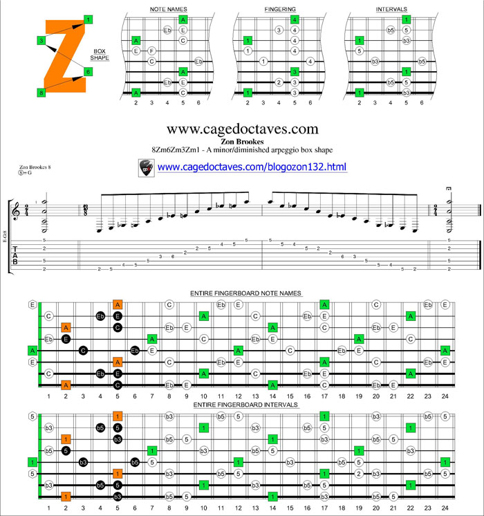 8Zm6Zm3Zm1 box