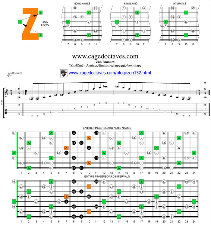 7Zm4Zm2 box