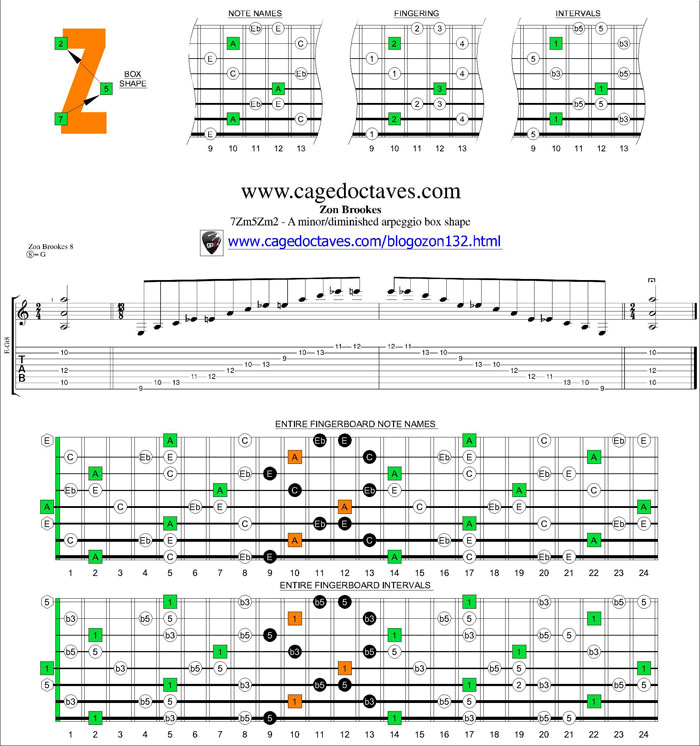 7Zm5Zm2 box