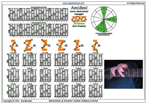 A minor-diminished arpeggio box shapes pdf