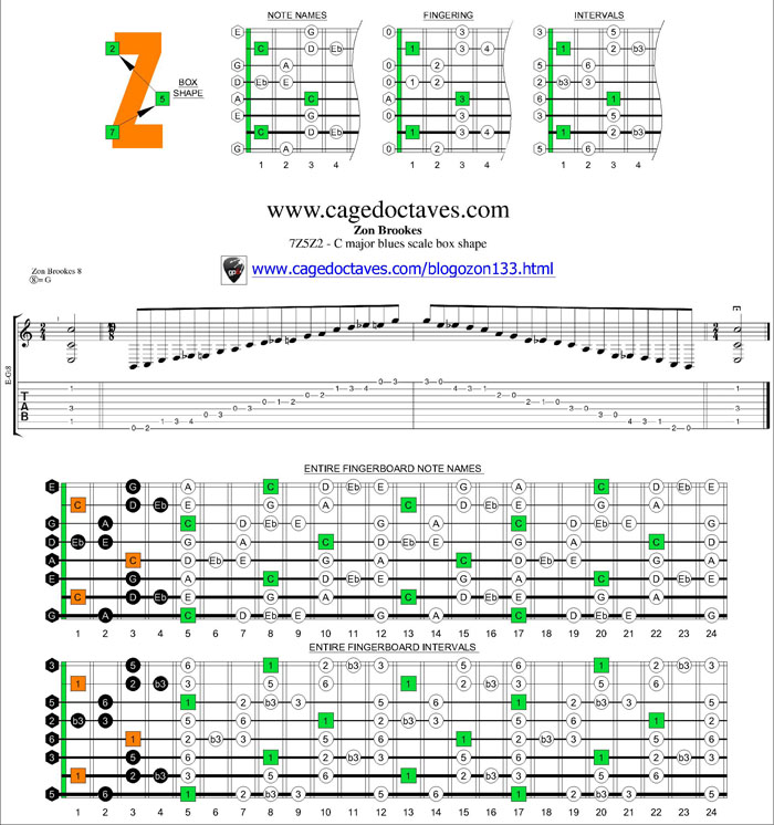 7Z5Z2 box