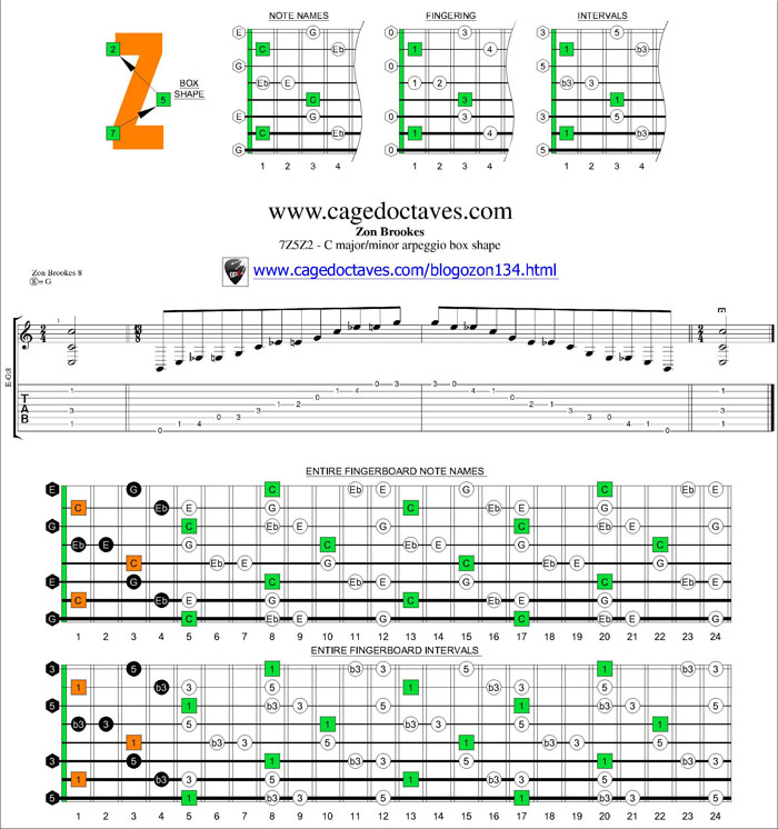 7Z5Z2 box