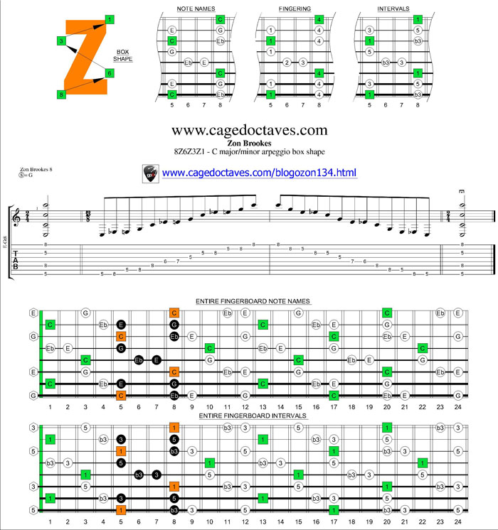 8Z6Z3Z1 box