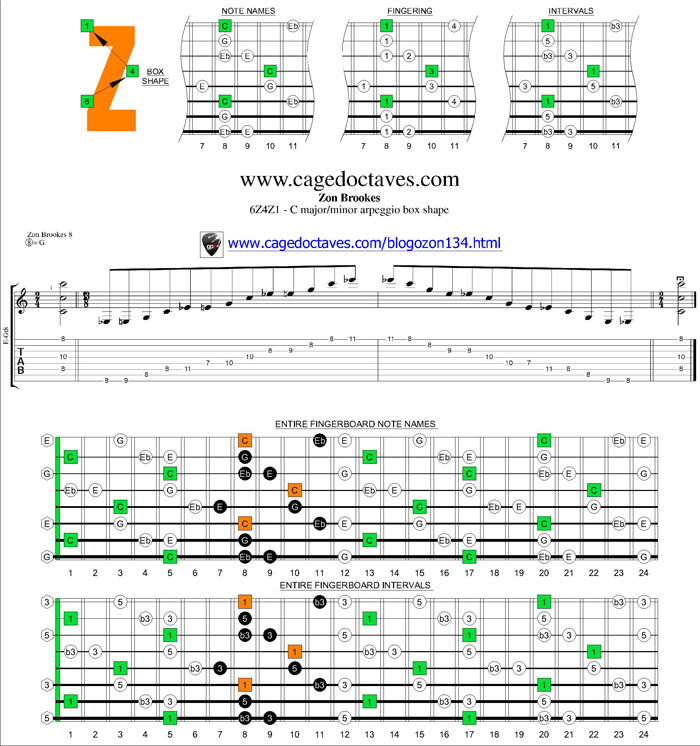 6Z4Z1 box