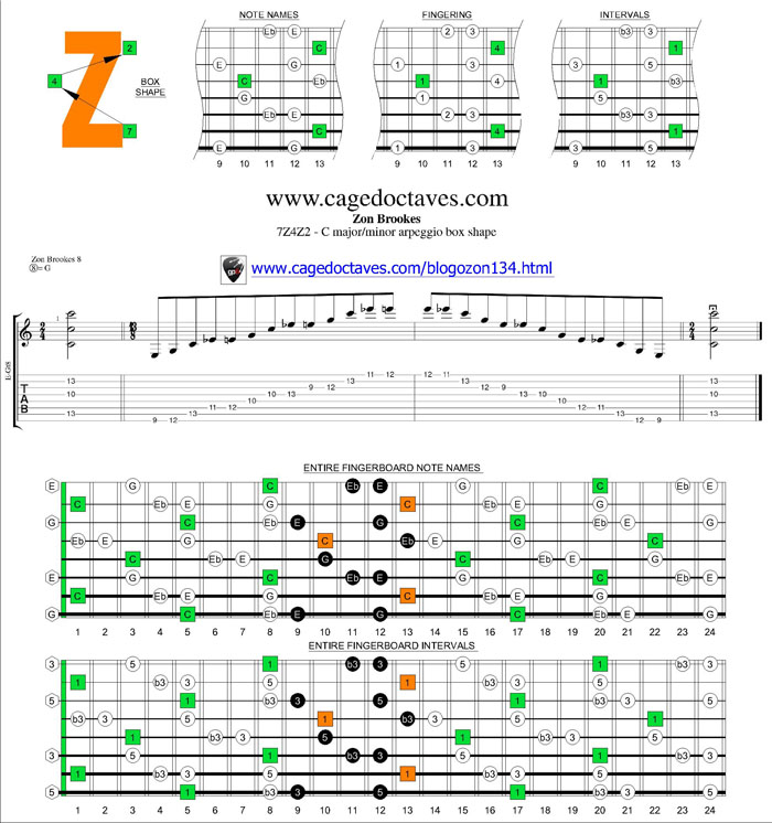 7Z4Z2 box