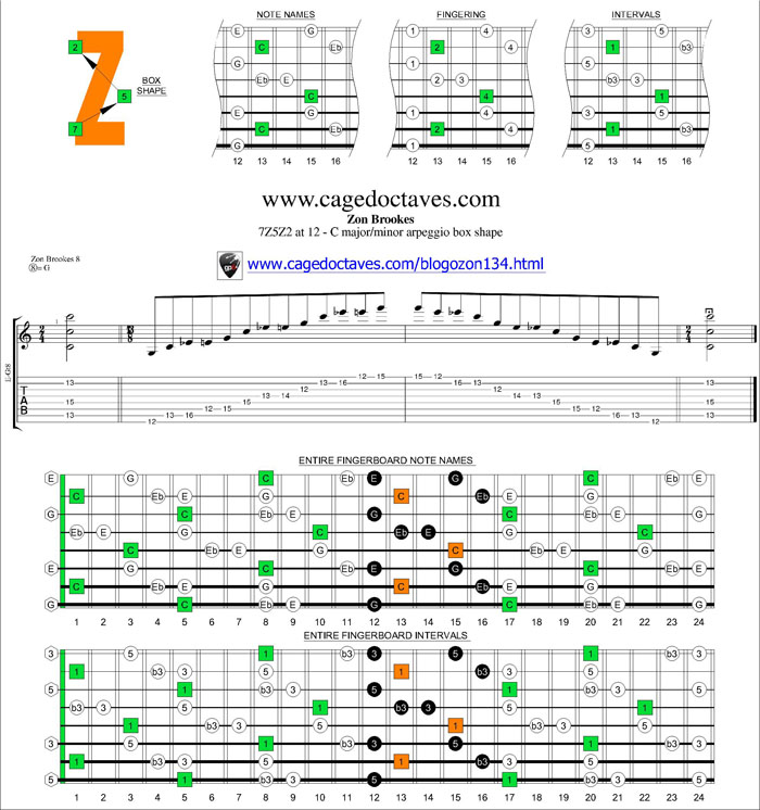 7Z5Z2 box at 12