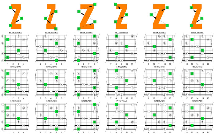 C major-minor arpeggio box shapes