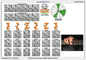 C major-minor arpeggio box shapes pdf