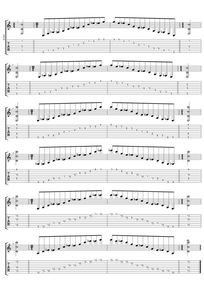 C major-minor arpeggio TAB