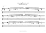 C major-minor arpeggio box shapes TAB