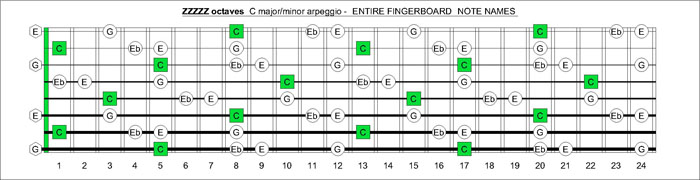 ZZZZZ octaves C major-minor arpeggio notes