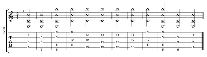 C natural octaves TAB