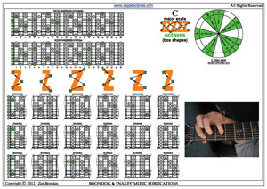 C major scale box shapes pdf