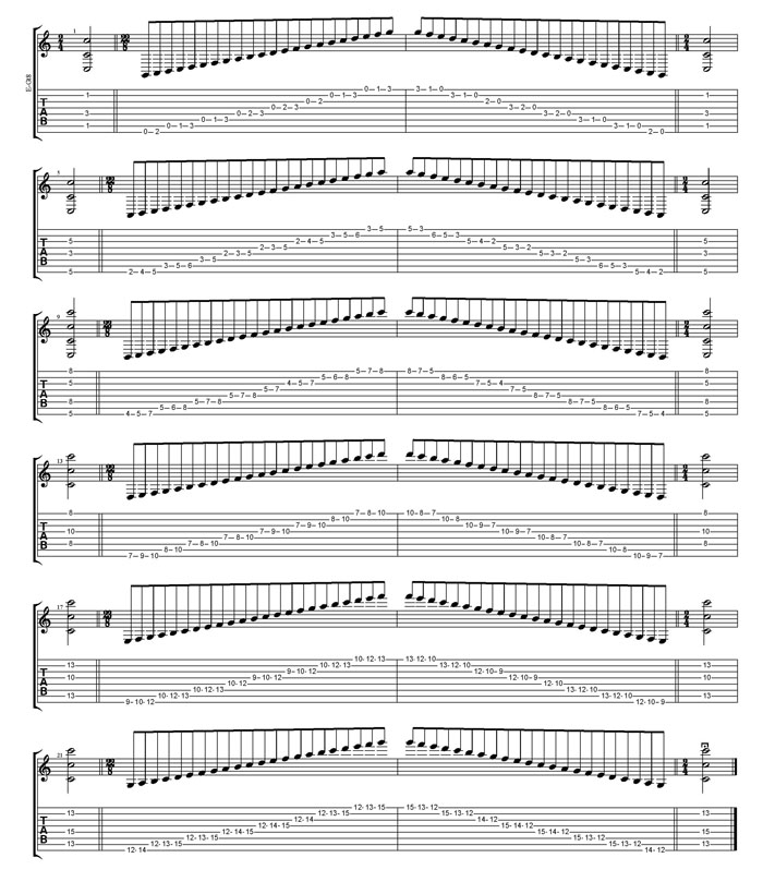 C major scale TAB