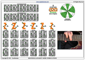 A natural minor scale box shapes pdf