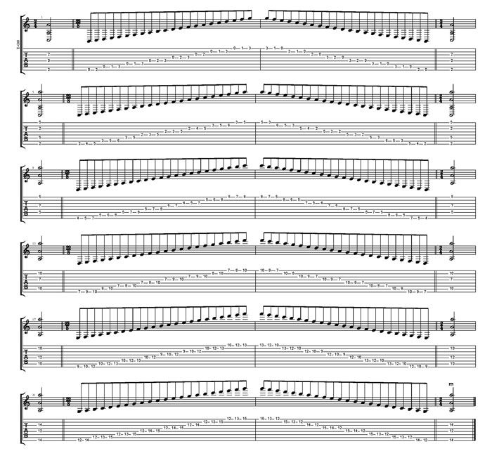 A natural minor scale TAB