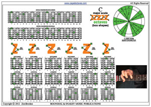 C major scale box shapes pdf