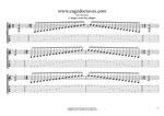 C major scale box shapes TAB