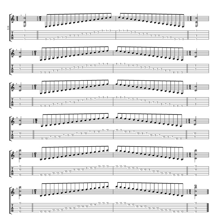 C major scale TAB