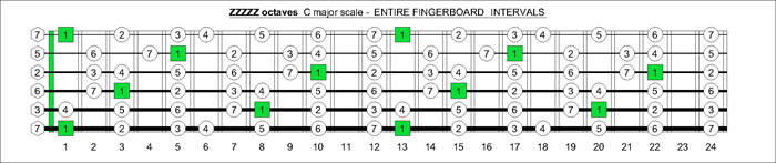 ZZZZZ octaves C major sclae intervals