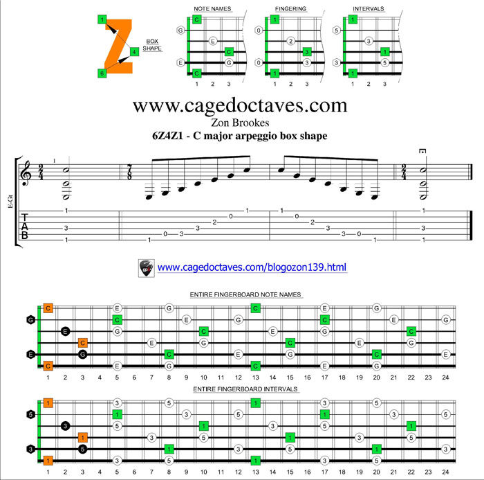 6Z4Z1 box