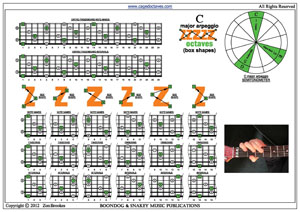 C major arpeggio box shapes